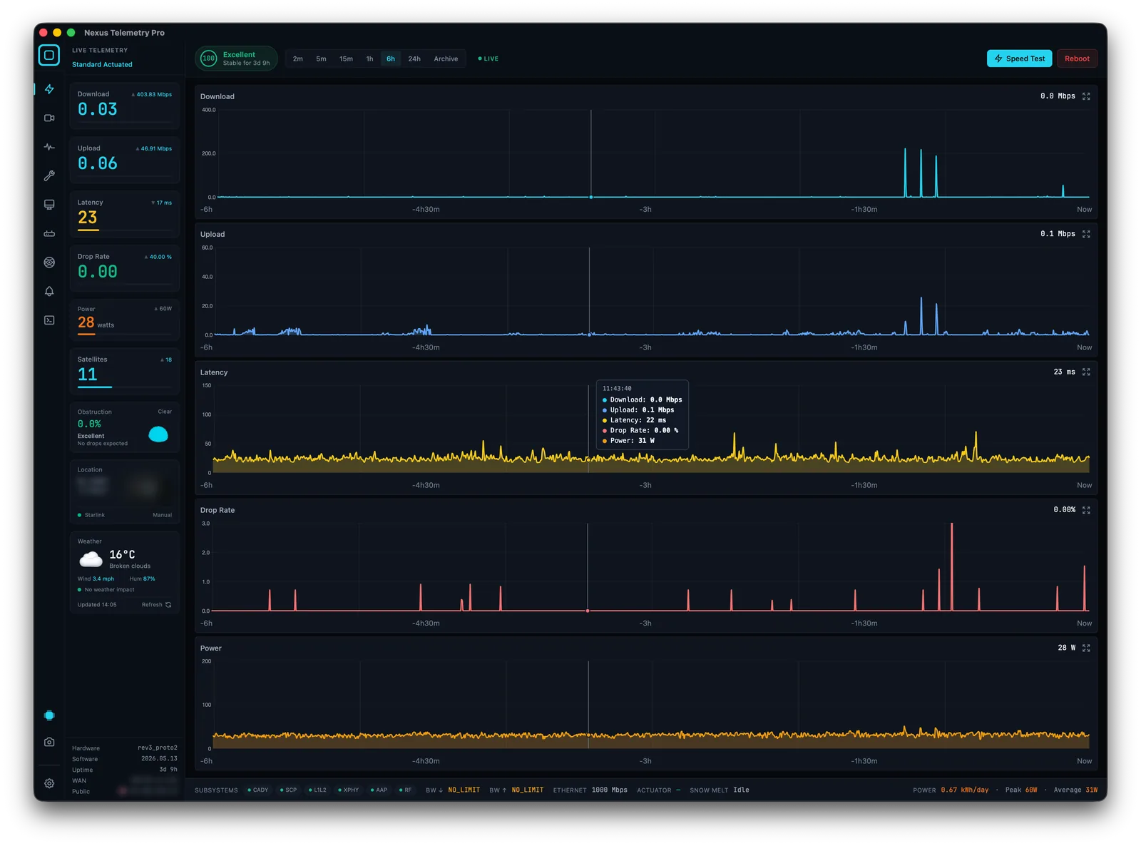 Nexus Telemetry drop rate charted over time alongside obstruction and latency