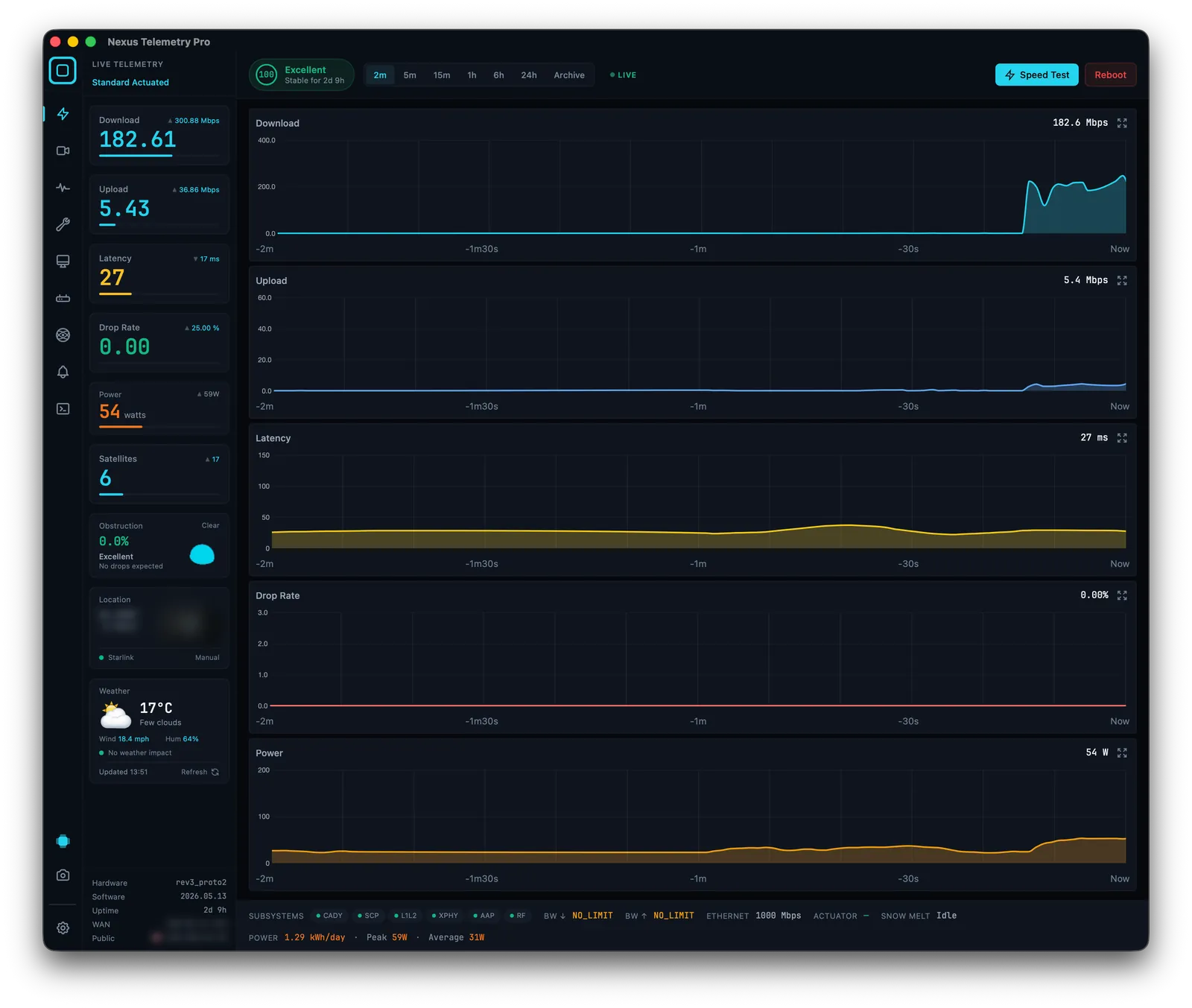 Nexus Telemetry dashboard running natively on macOS, showing live Starlink telemetry