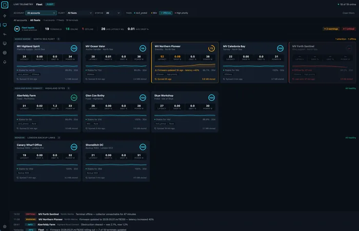 Nexus Telemetry Fleet multi-terminal dashboard
